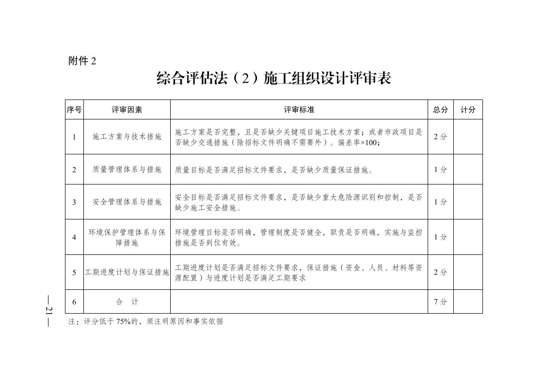 红 株洲市政府性投资工程招投标操作办法(试行) 株政办发〔2022〕15号.FIT)(1)_20.jpg